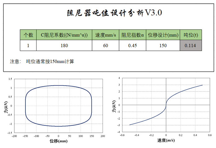 【JY】Abaqus黏滞阻尼器参数计算插件的图3